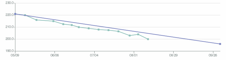 WeightLossChart.png