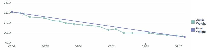 lols_weight_loss_chart_08.jpg