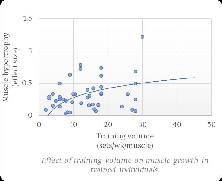 Henselmans-meta-analysis-training-volume-trained.jpg